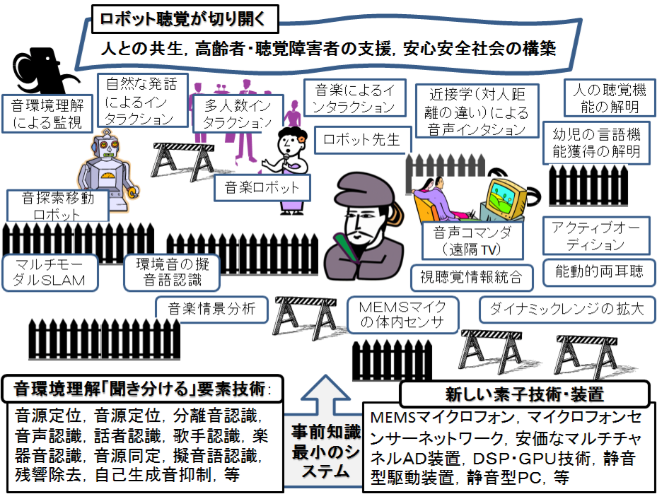 \includegraphics[width=0.8\columnwidth ]{fig/Intro/RobotAuditionMap.eps}