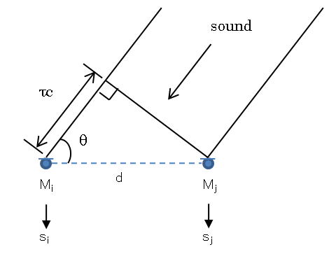 \includegraphics[width=.5\textwidth ]{fig/modules/CSP-fig-en}