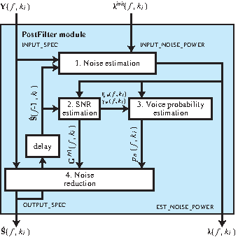 \includegraphics[width=0.7\textwidth ]{fig/modules/PF-fc-overview.eps}