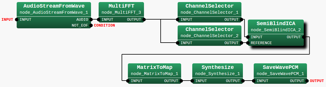 \includegraphics[width=.75\textwidth ]{fig/modules/SemiBlindICA2}